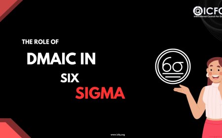 The Role of DMAIC in Six Sigma