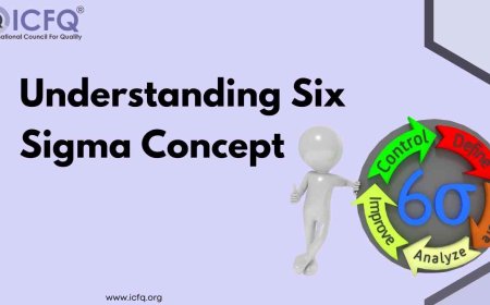 Understanding Six Sigma Concept