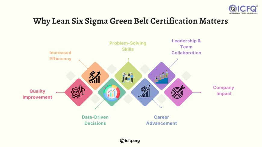 Why Lean Six Sigma Green Belt Certification Matters