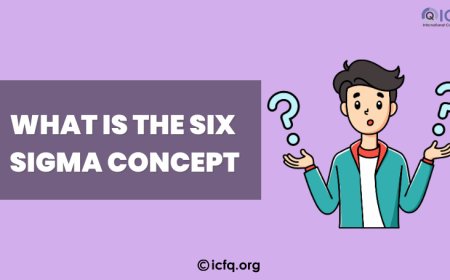 What is the Six Sigma concept