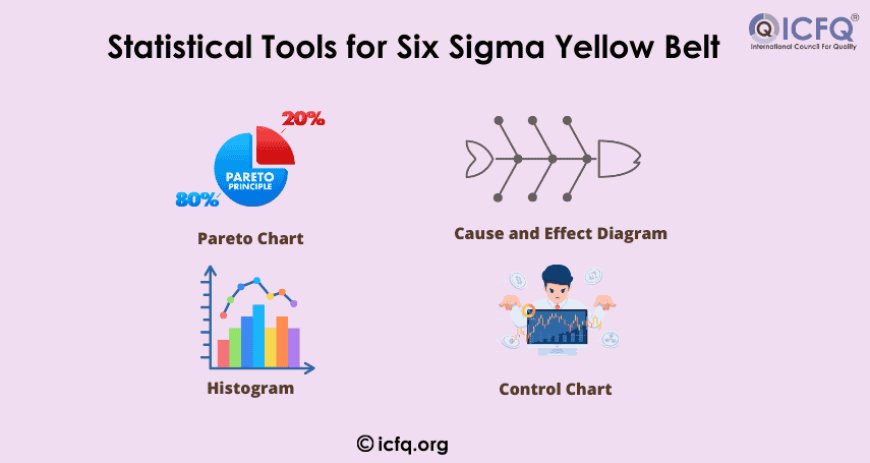 Statistical Tools for Six Sigma Yellow Belt