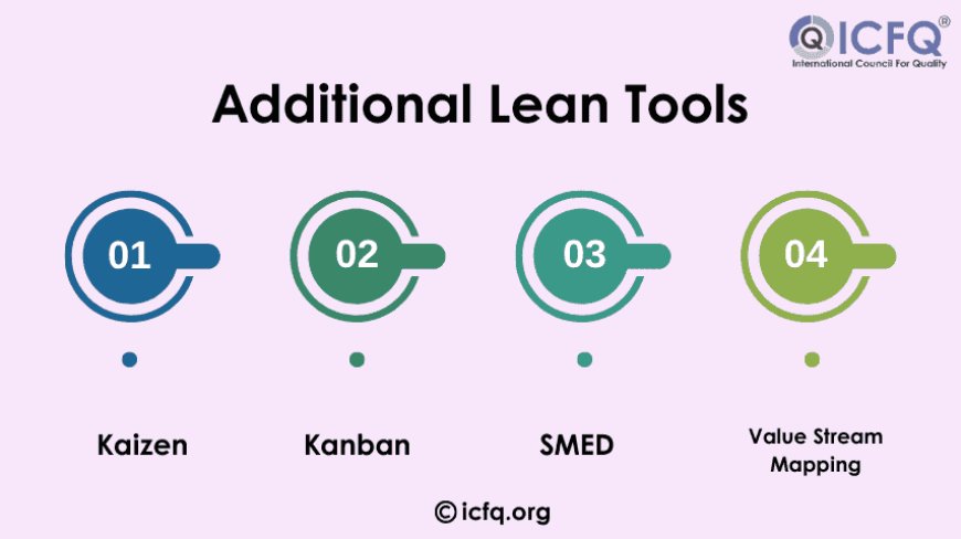 Tools for Lean Six Sigma