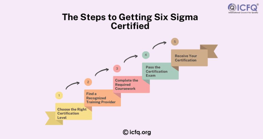 The Steps to Getting Six Sigma Certified