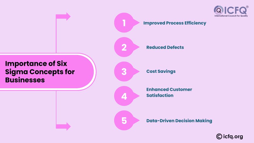 Importance of Six Sigma Concepts for Businesses