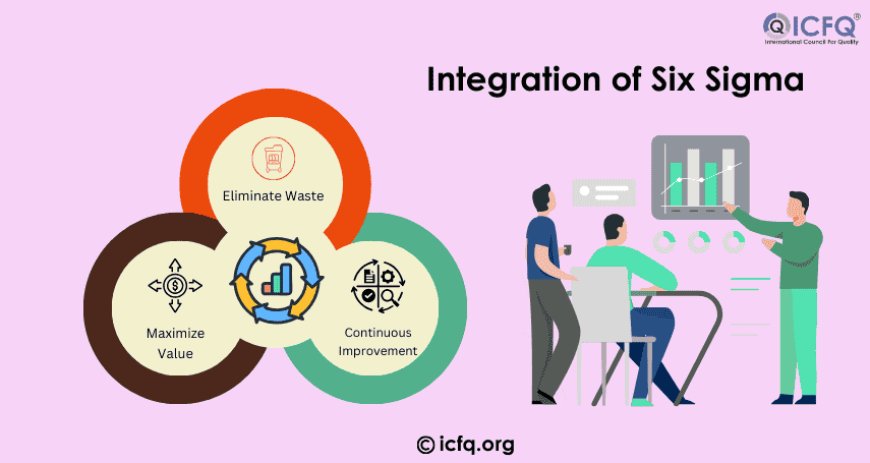 integration of Six Sigma