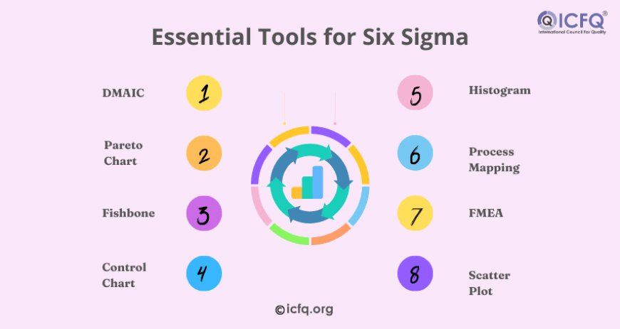 Essential Tools for Six Sigma