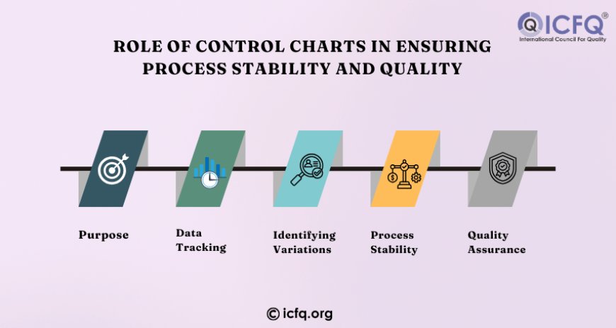 Role of Control Charts in Ensuring Process Stability and Quality