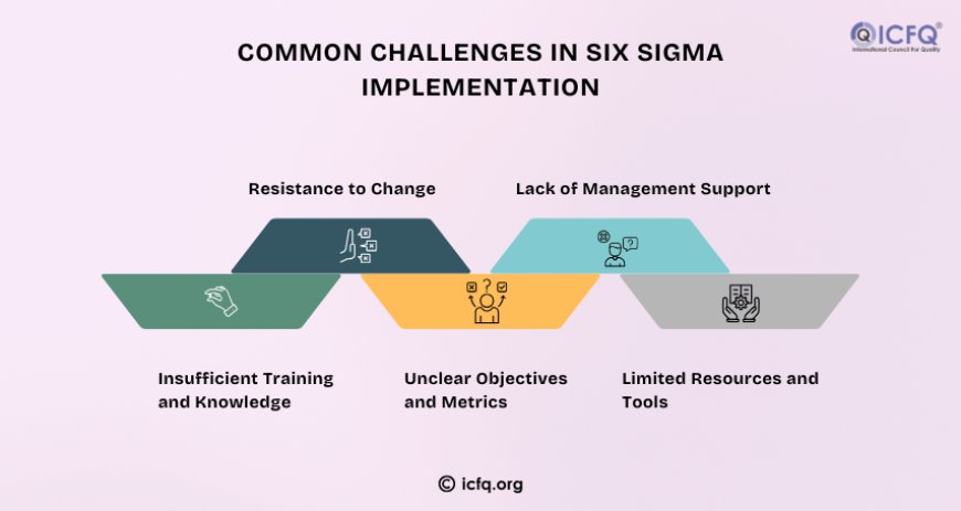 Common Challenges in Six Sigma Implementation