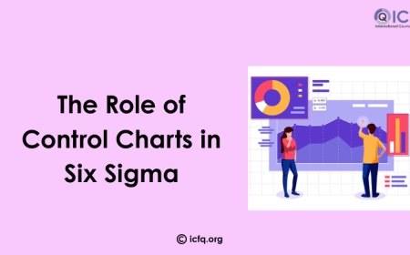 Controlling Quality: The Role of Control Charts in Six Sigma