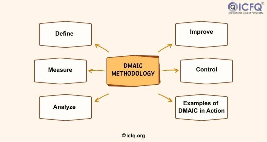 DMAIC Methodology
