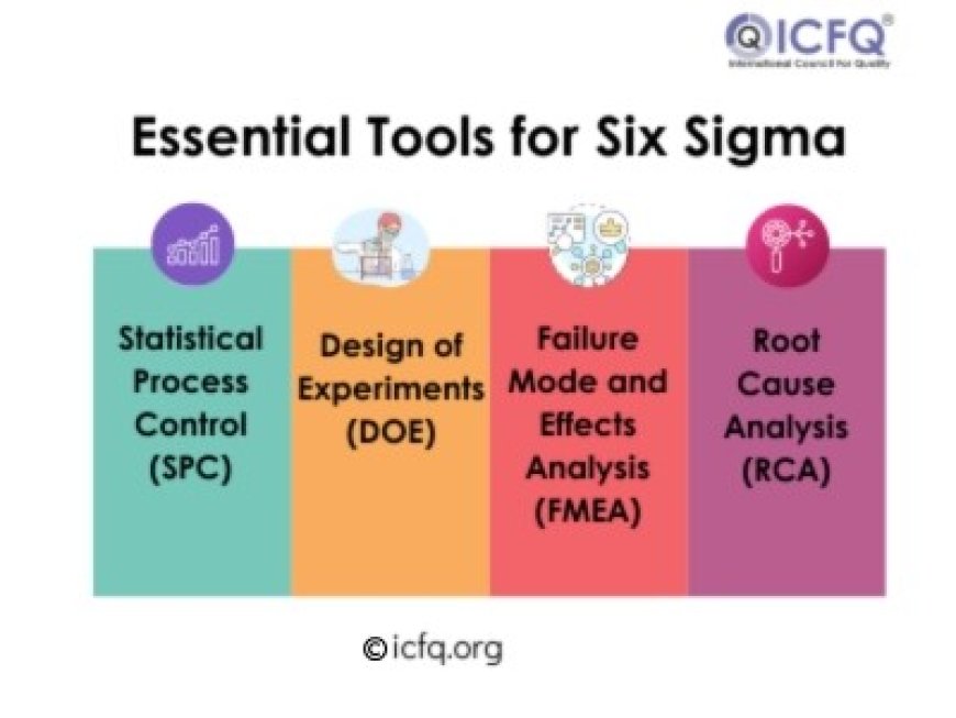 Essential Tools for Six Sigma
