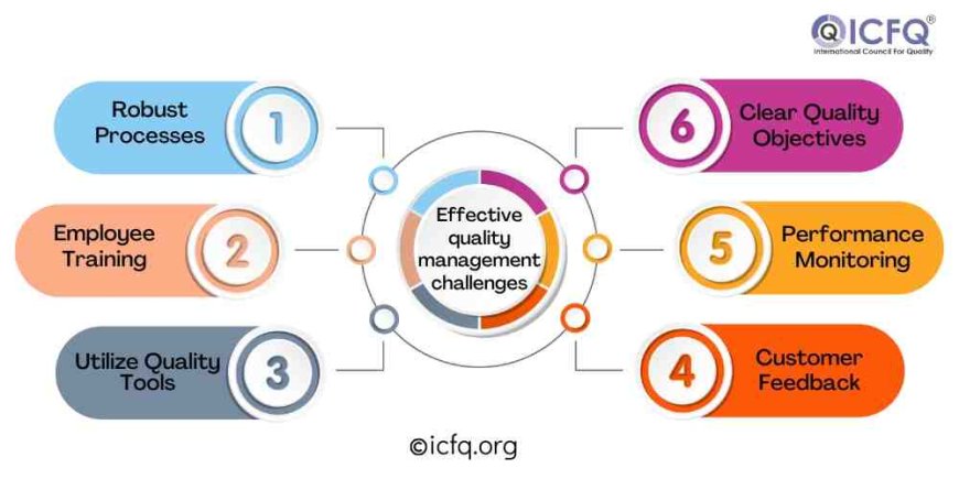 Effective quality management challenges