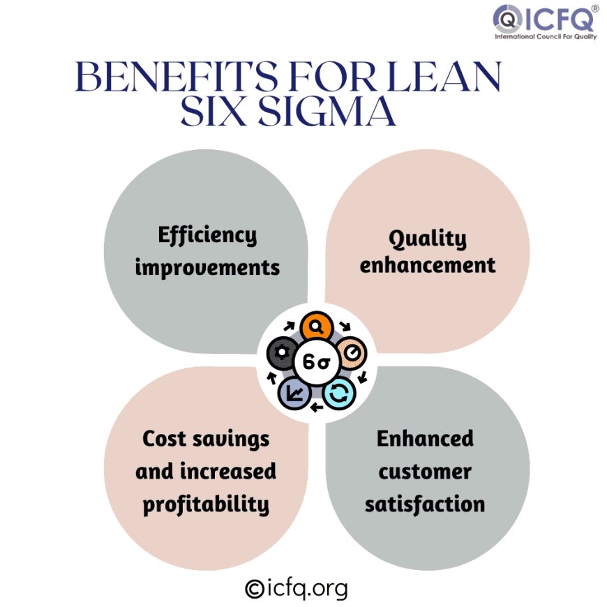 Benefits for lean six sigma