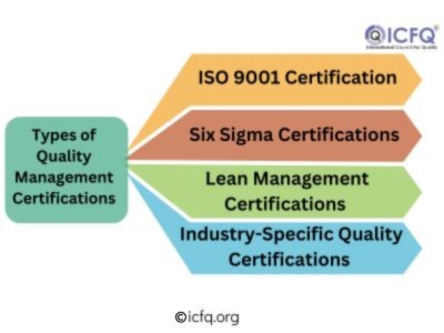 Types of Quality management Certifications