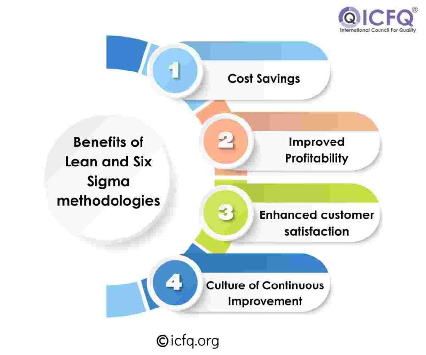 Benefits of Lean and Six Sigma methodologies