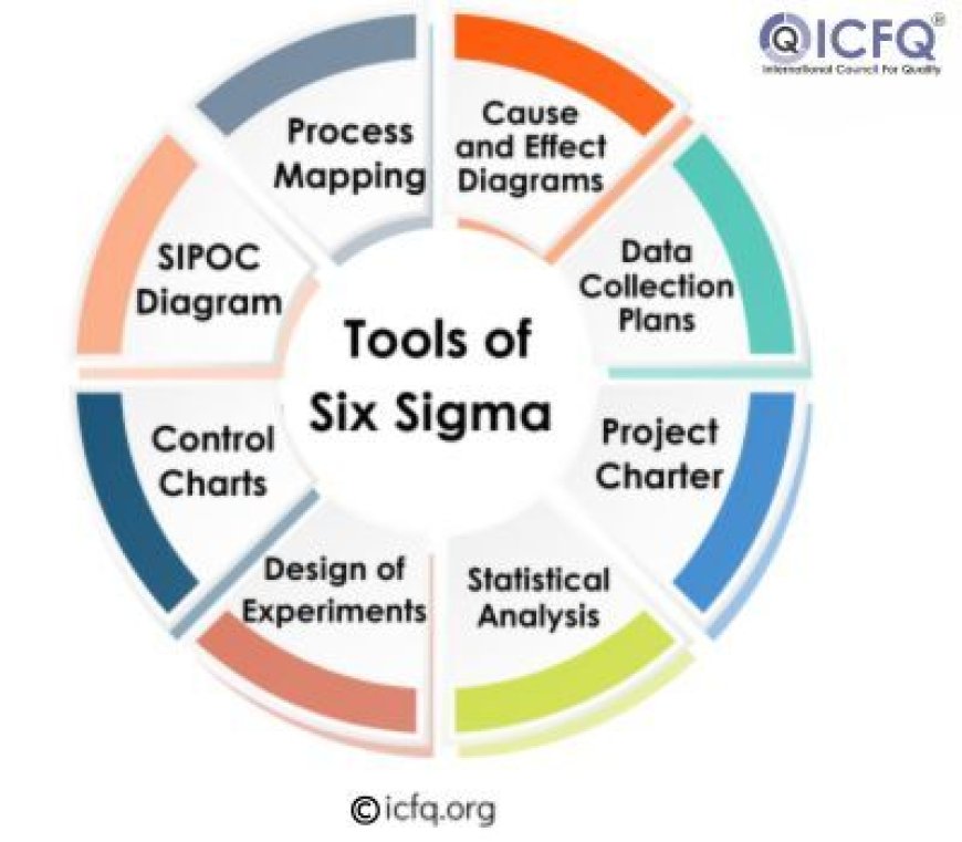 Tools of Six Sigma