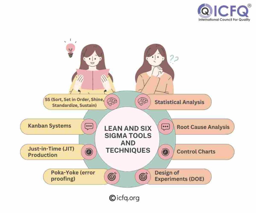Lean and Six Sigma Tools and Techniques