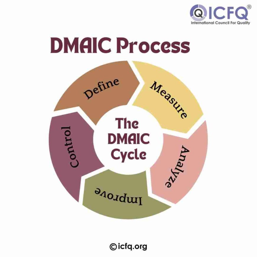 DMAIC Process