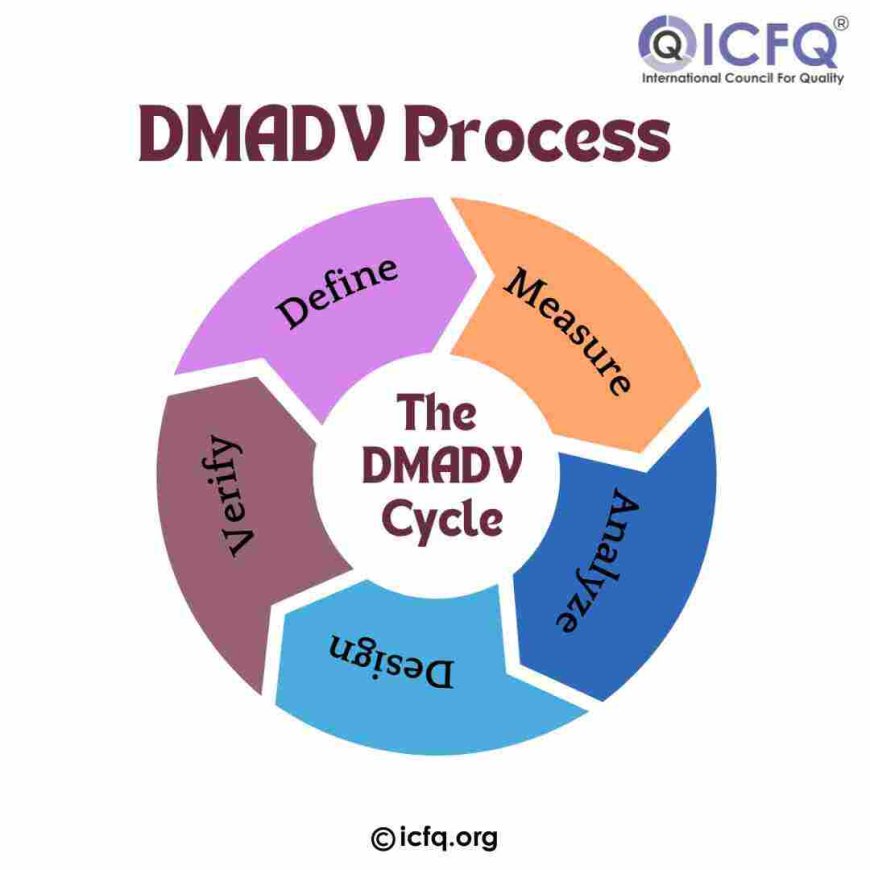 DMADV Process