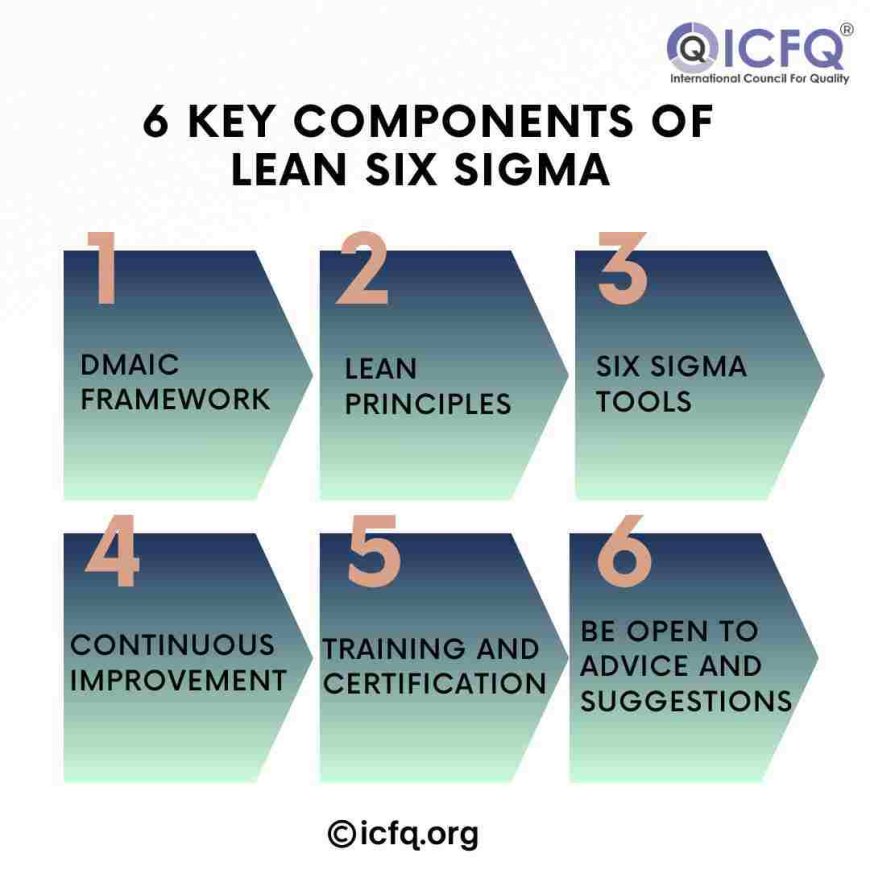 6 Key Components of Lean Six Sigma