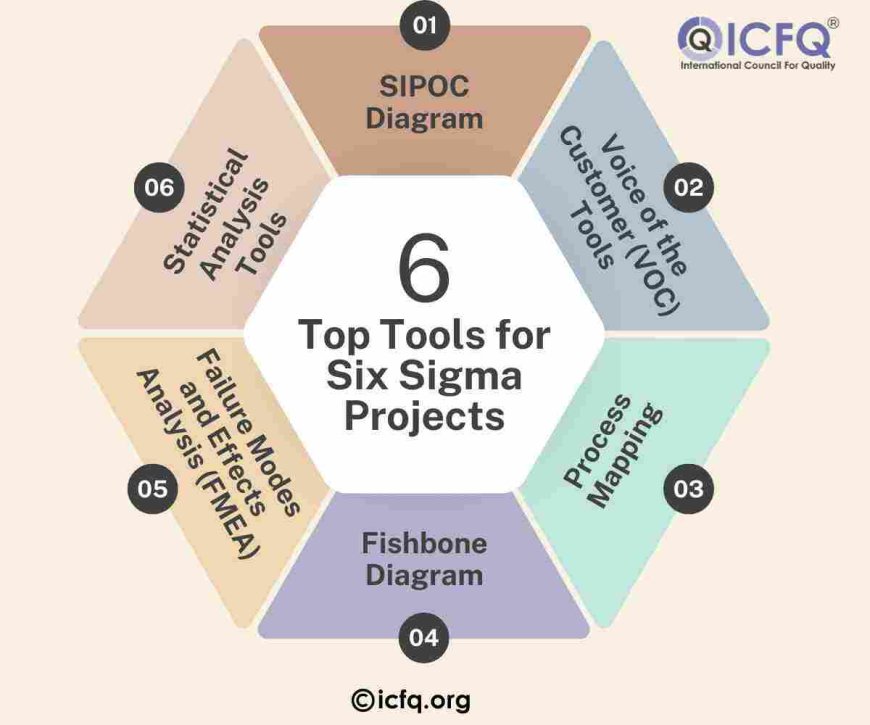 6 Top Tools for Six Sigma projects