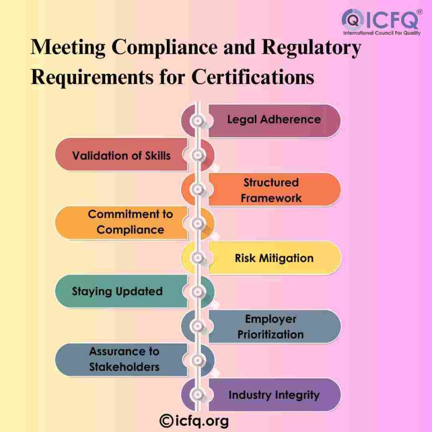Meeting Compliance and Regulatory Requirements for Certifications