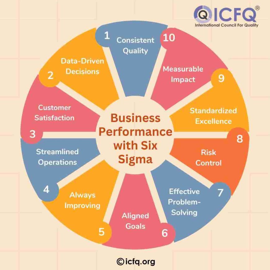 Business Performance with Six Sigma