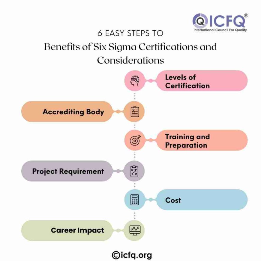 6 Easy Steps to Benefits of Six Sigma Certifications and Considerations
