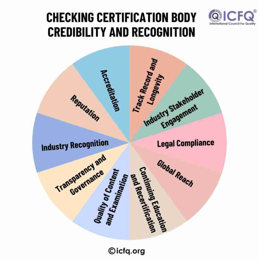 Checking Certification Body Credibility and recognition