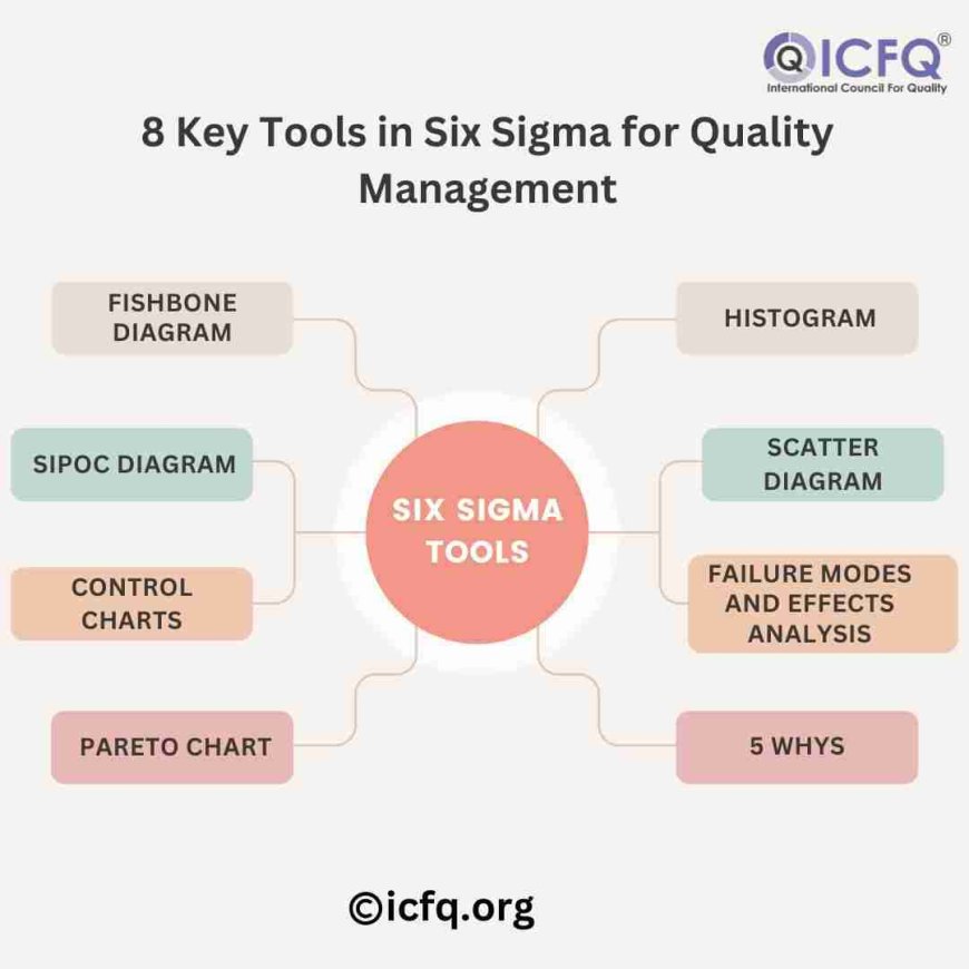 8 Key Tools in Six Sigma for Quality Management